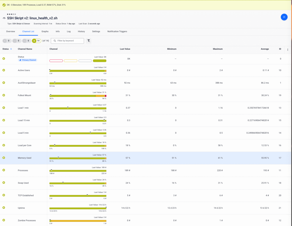 Linux Health Monitoring mit PRTG SSH Script v2
