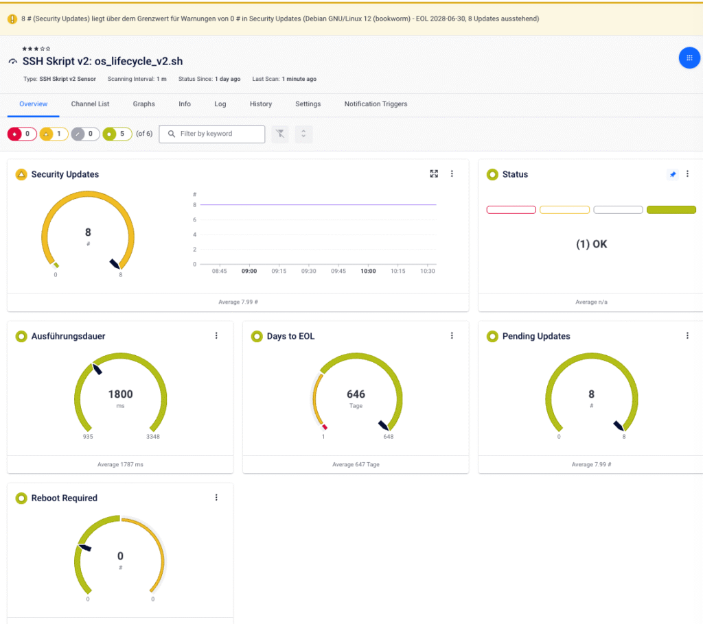 Linux Lifecycle Monitoring mit PRTG für Updates und End of Life
